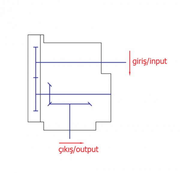 Folding Power Harrow Gear Arrangement