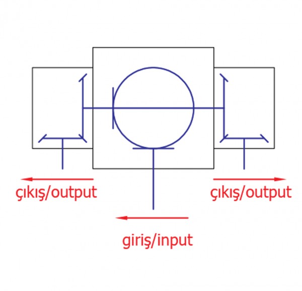Fertilizer Spreader Gear Arrangement